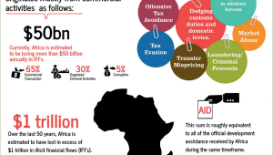 Africa-IFFs